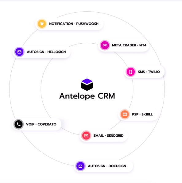 screenshot of Antelope Systems